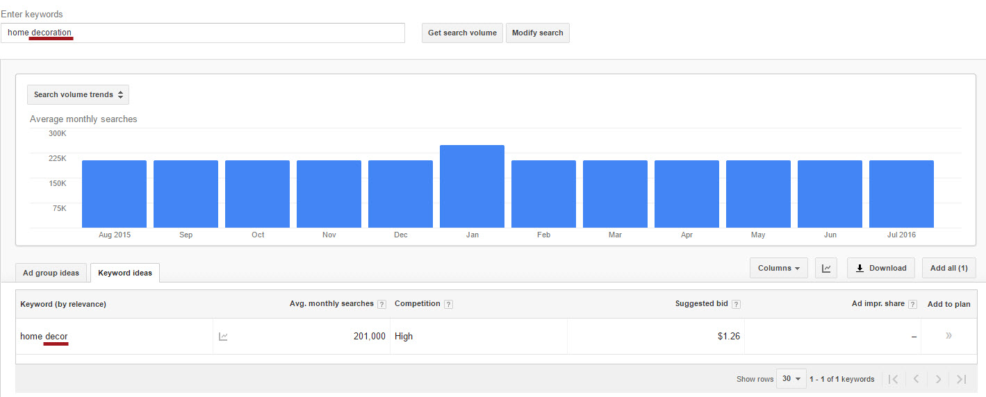 Keyword Planner Result with the Search Phrase Changed to Rent from Rental