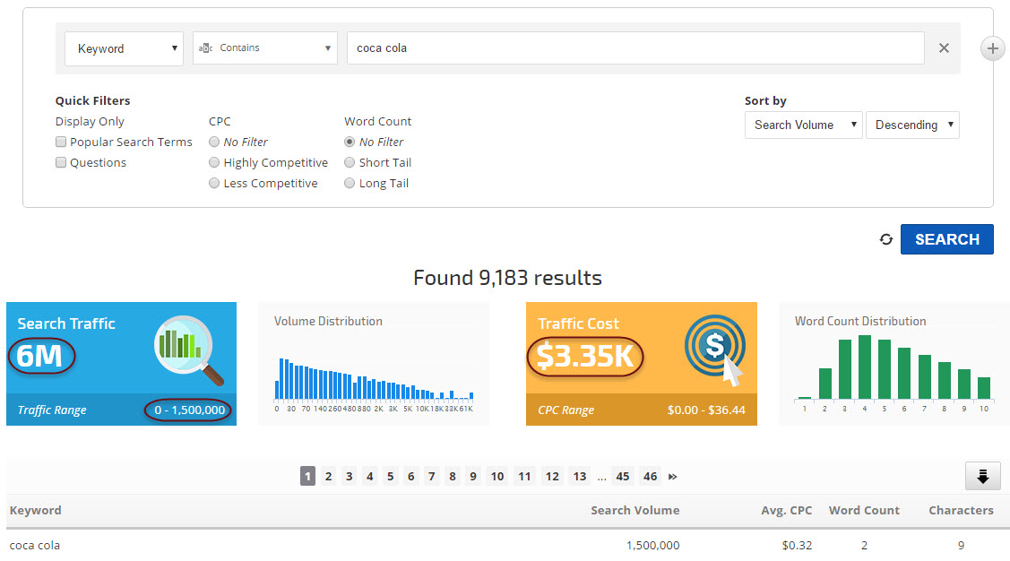 Keyword Searches for Coca Cola Brand