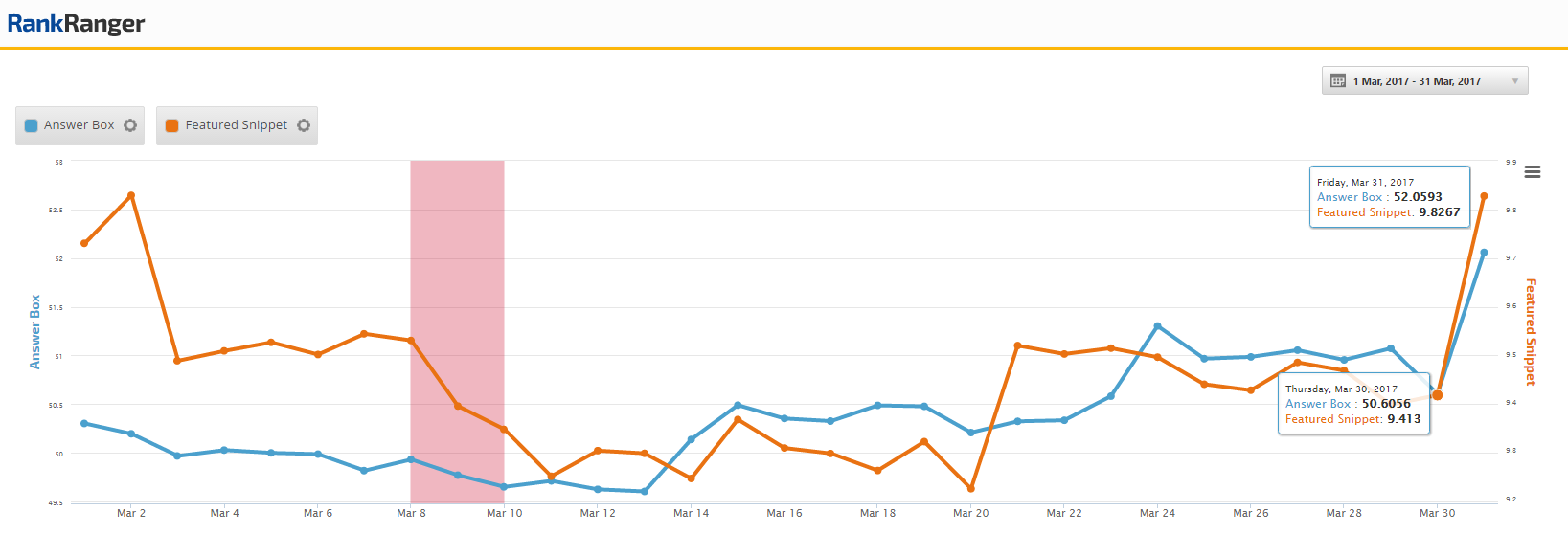 SERP News: Google’s Latest Powerful Update