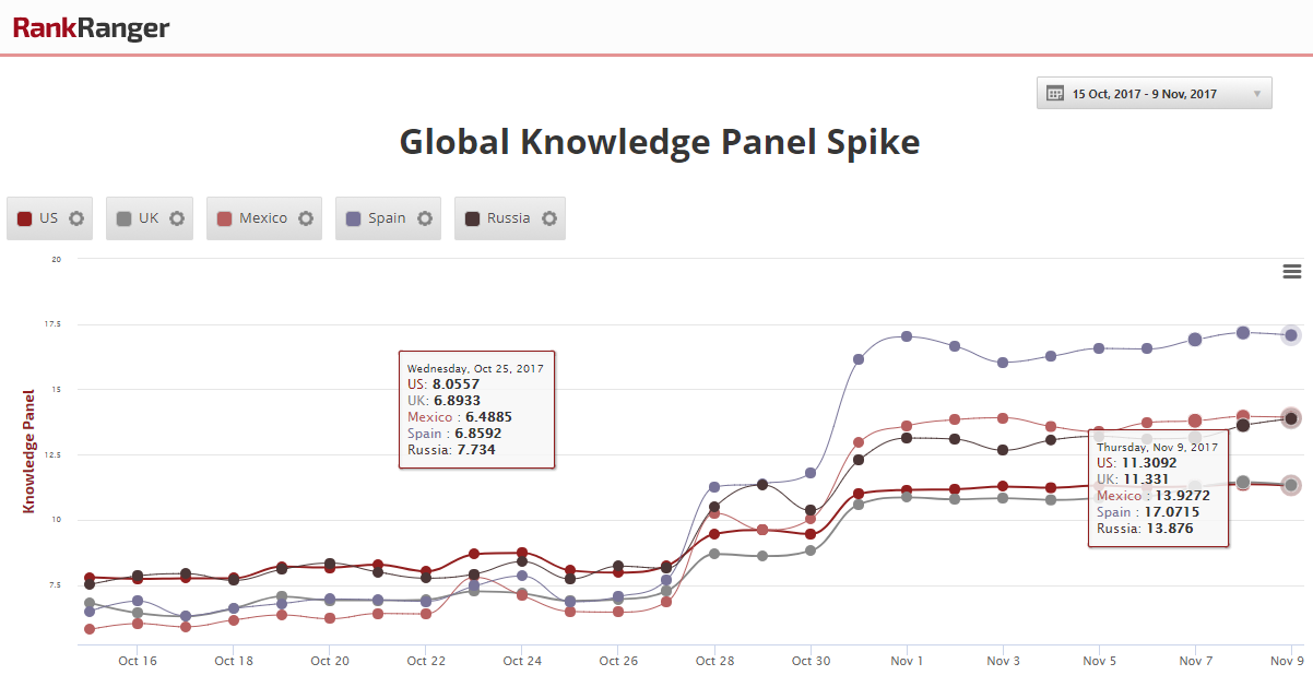 Global Knowledge Panel Spike 