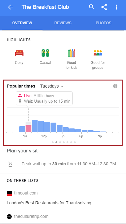 Restaurant Wait Times - Knowledge Panel