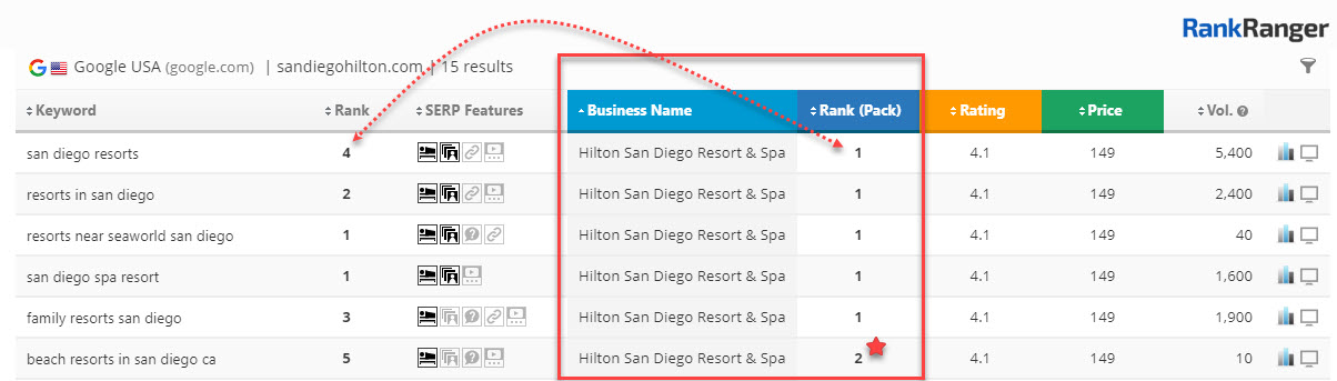 Local Insights Business Name Sorting 