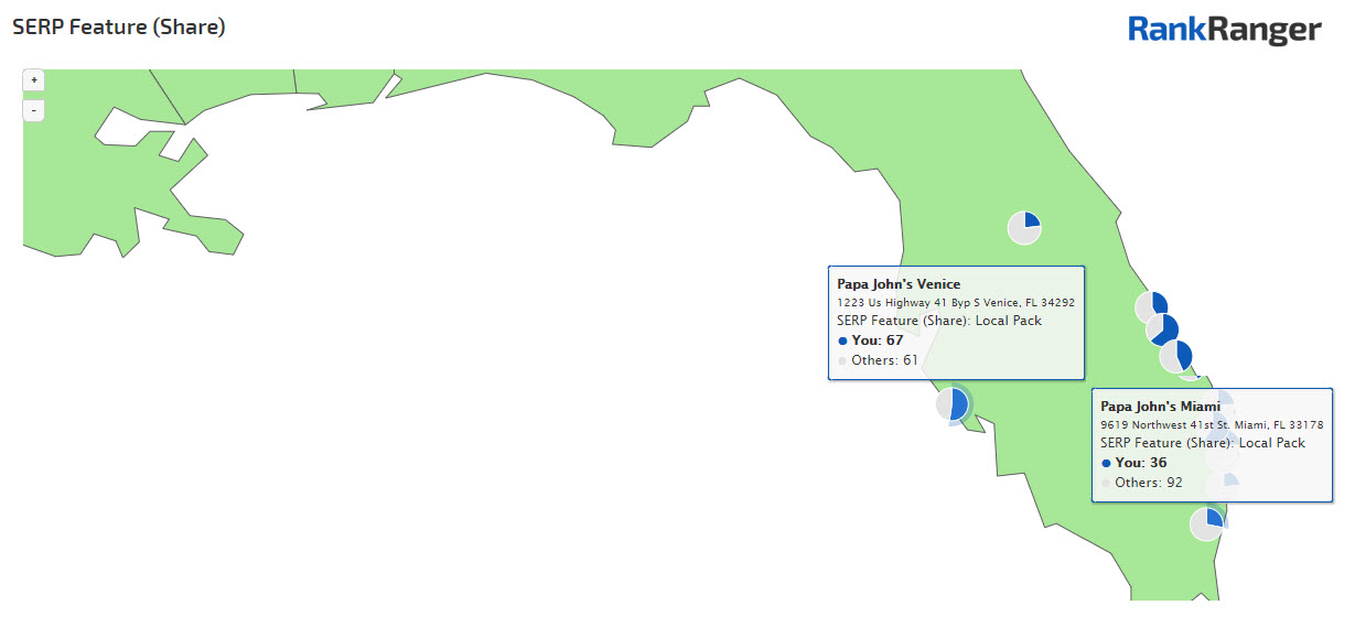 Local Pack Market Share