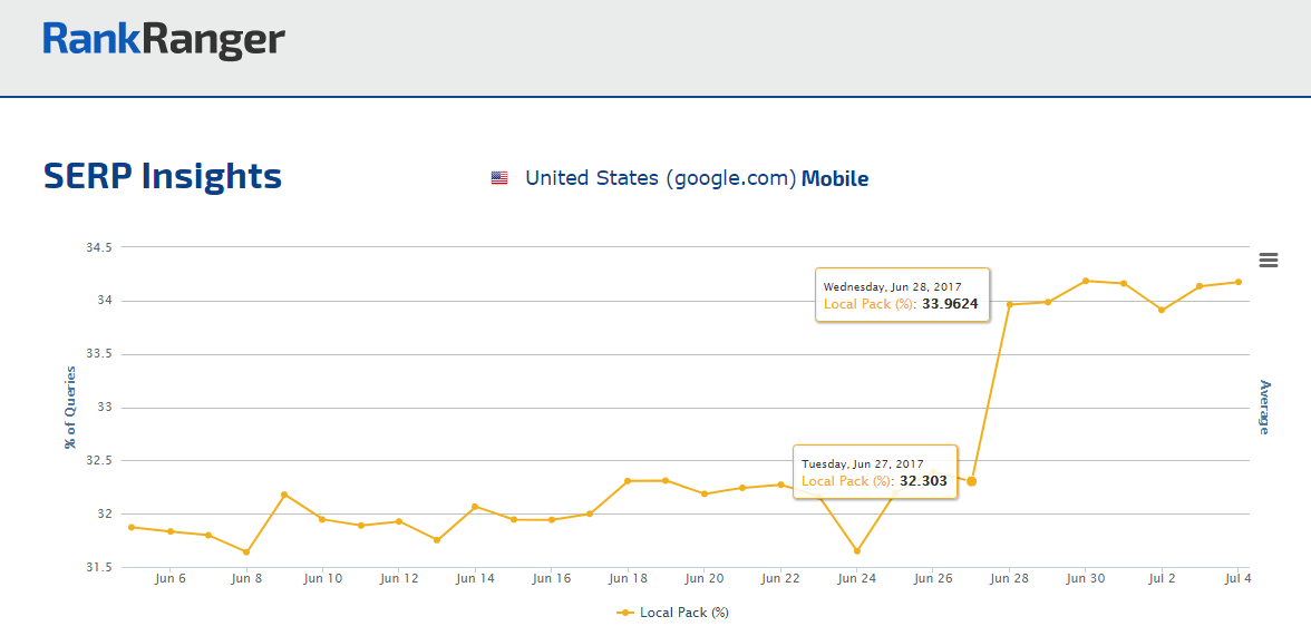 Mobile Local Pack Spike - June 2017 