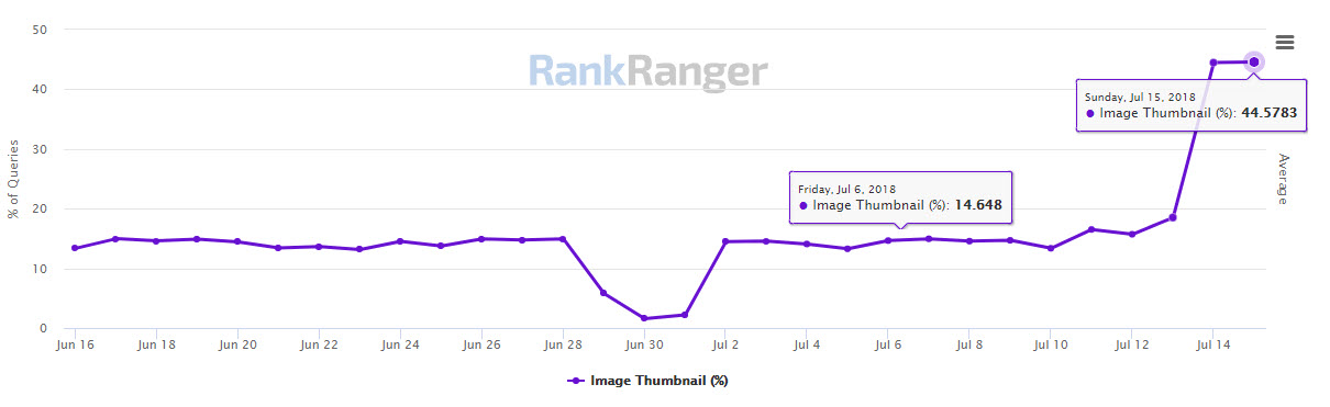 Mobile Image Thumbnail Spike 