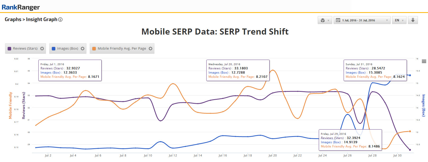 Additional SERP Features on Mobile Undergo a Data Shift
