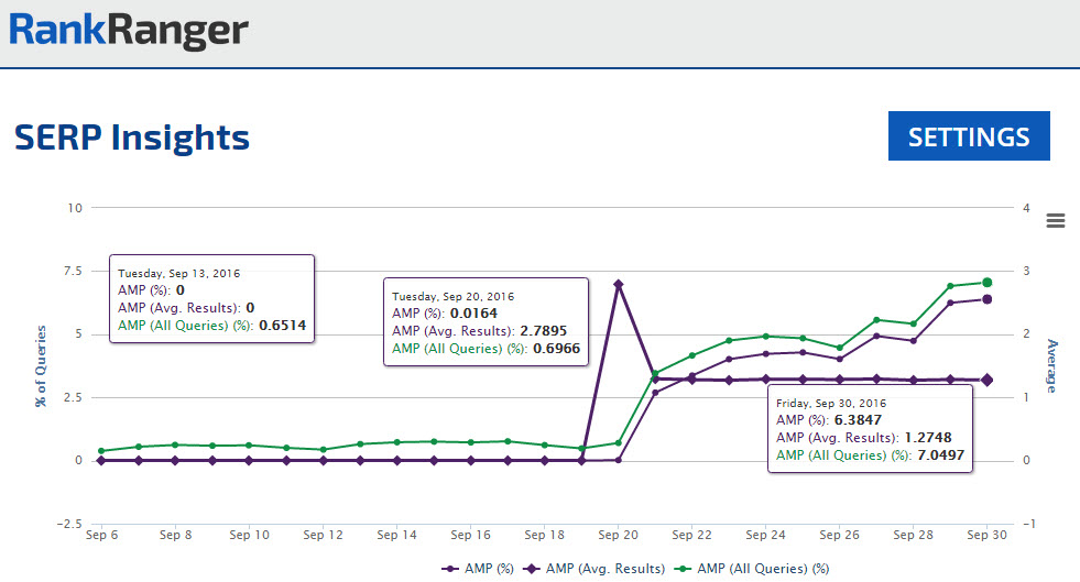 September 2016 Organic AMP Data