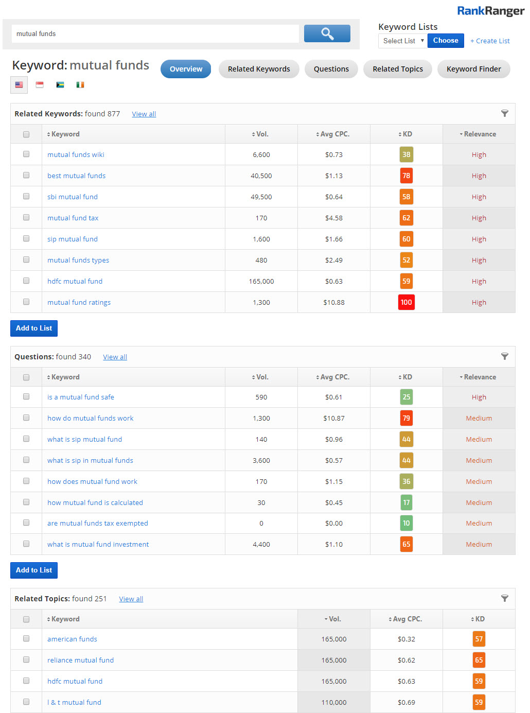 Mutual Fund Keywords 