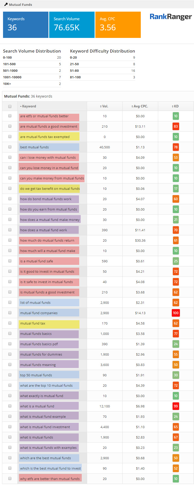 Topical Keyword List 