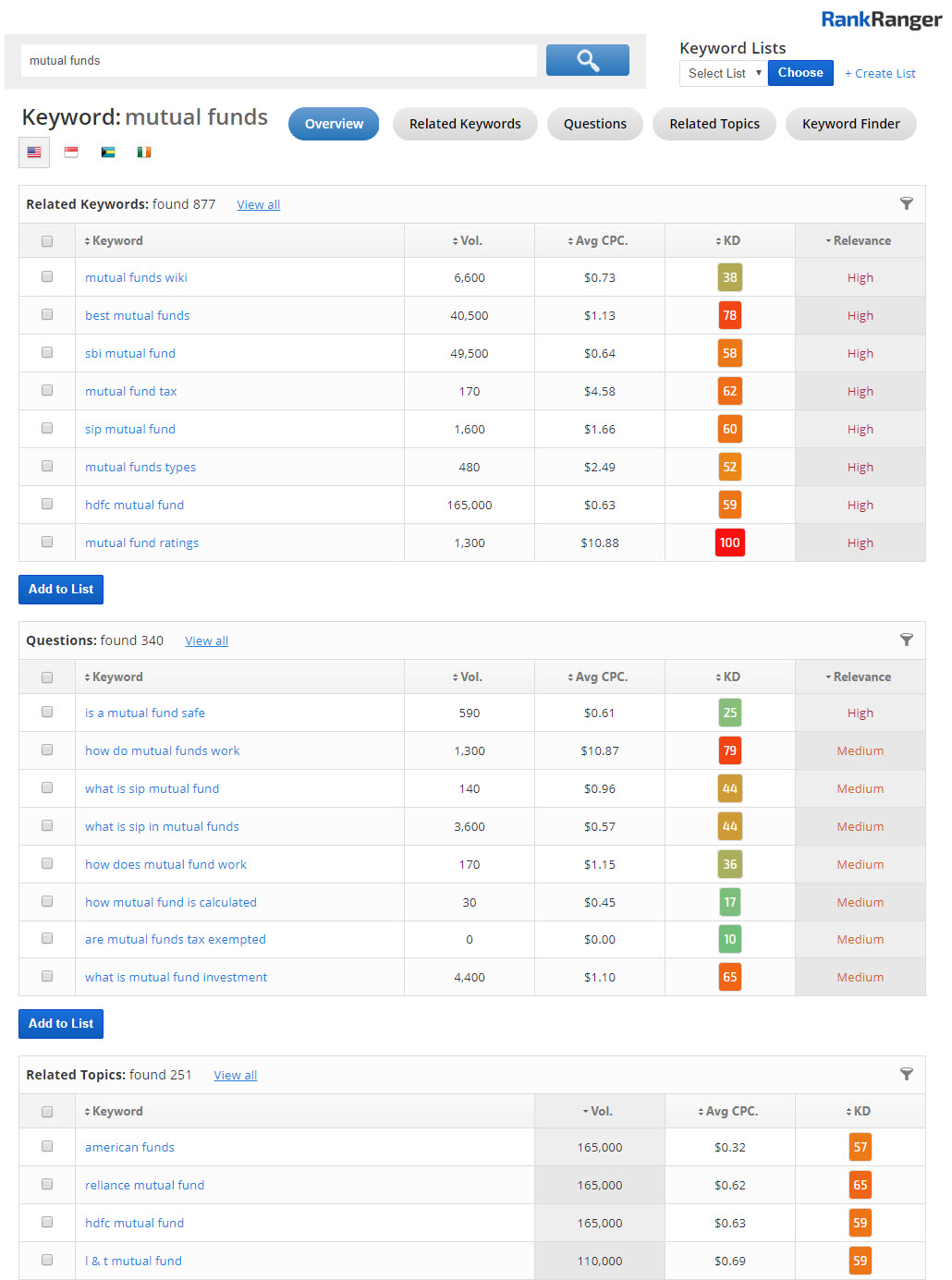 Rank Ranger Keyword Research Report 