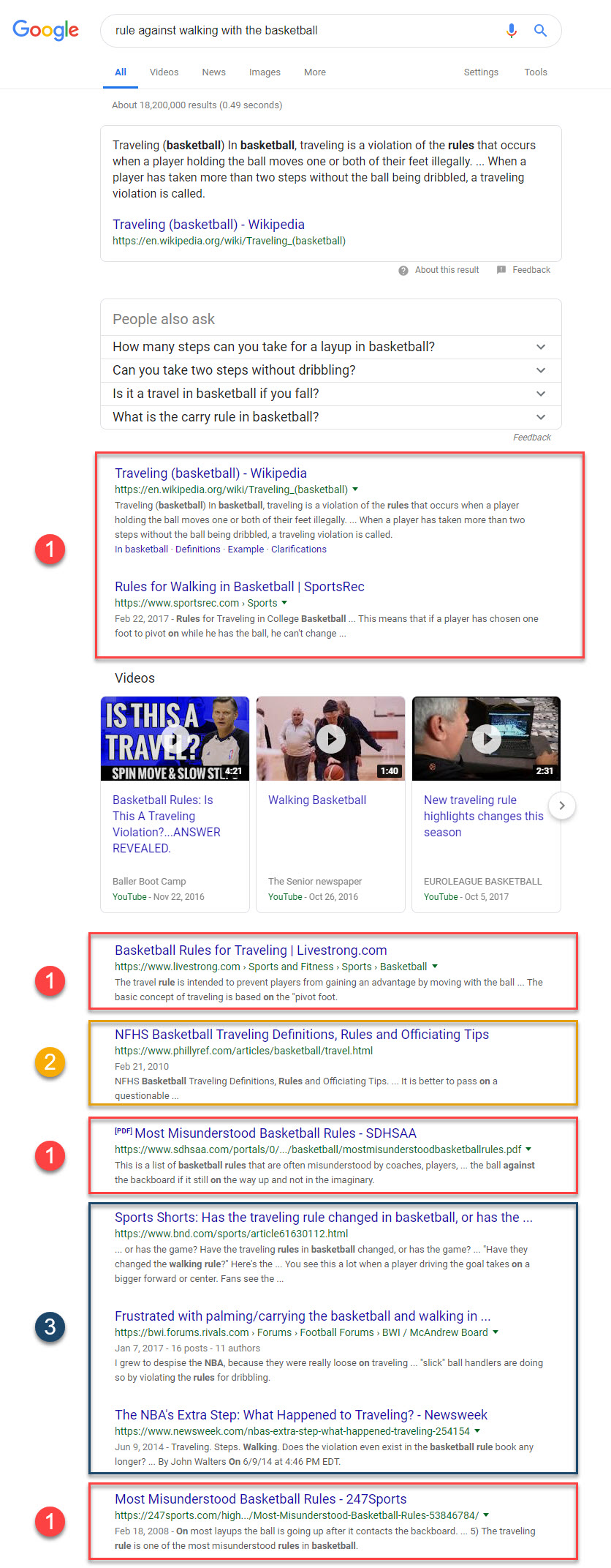 RankBrain SERP Example