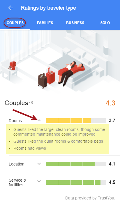 Hotel Rating Qualifiers 