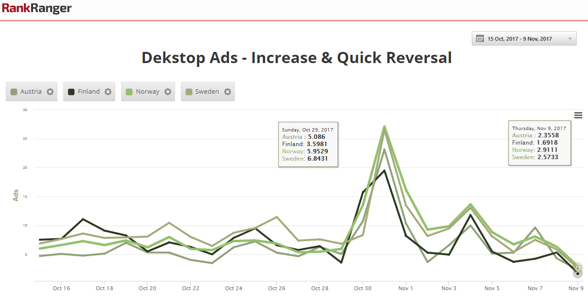 Ad Spike with Immediate Reversal 