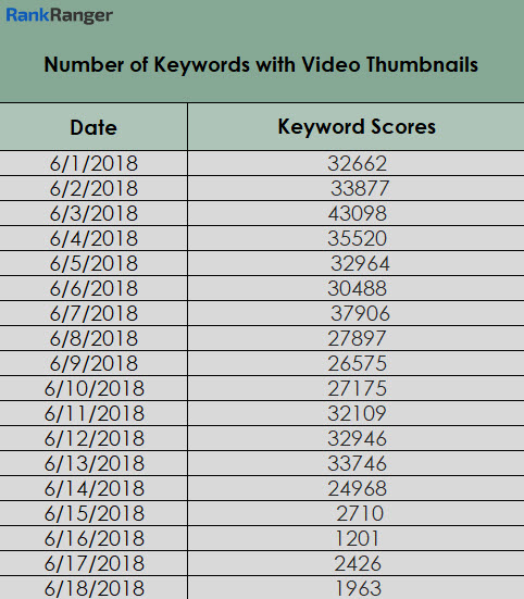 Number of Keywords Scoring Video Thumbnails 