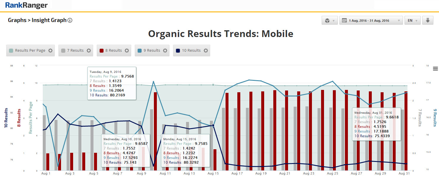 Mobile Friendly Retired, AMP is Here | Rank Ranger