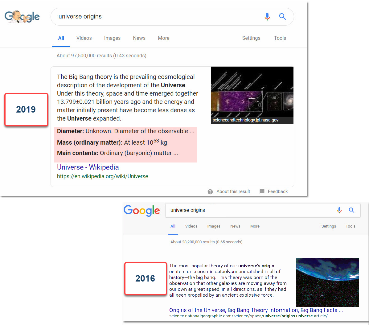 Universe Origins Featured Snippet Comparison 