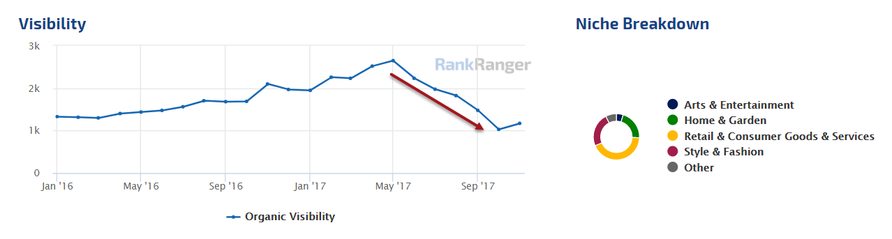 Overstock Gradual Visibility Loss 