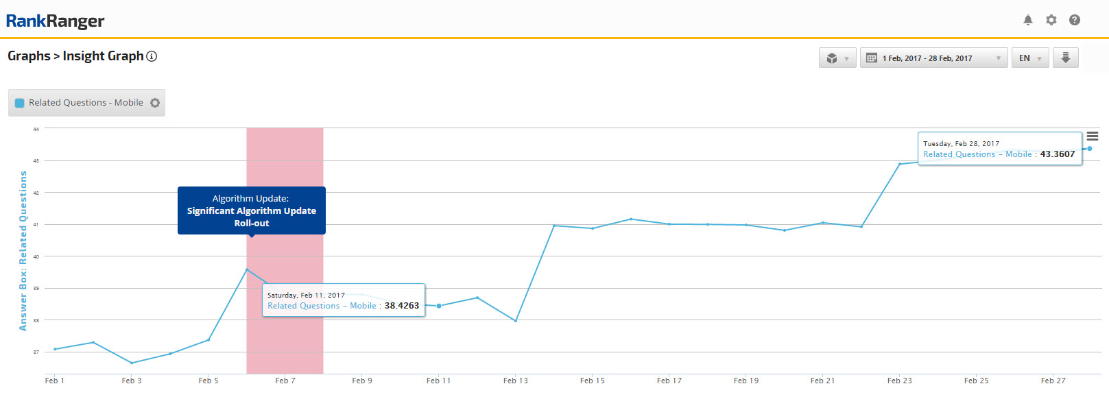 Related Questions Mobile Increase