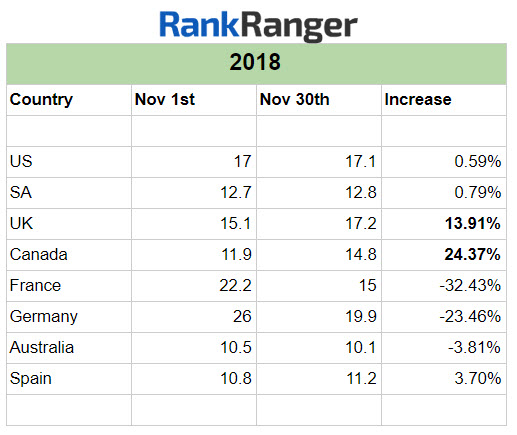 2018 Page One PLA Data