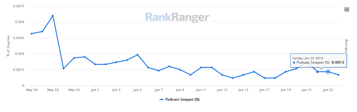 Podcast Feature Data 