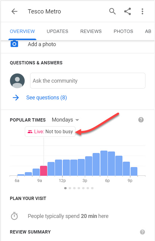 Popular Times - Local Panel 