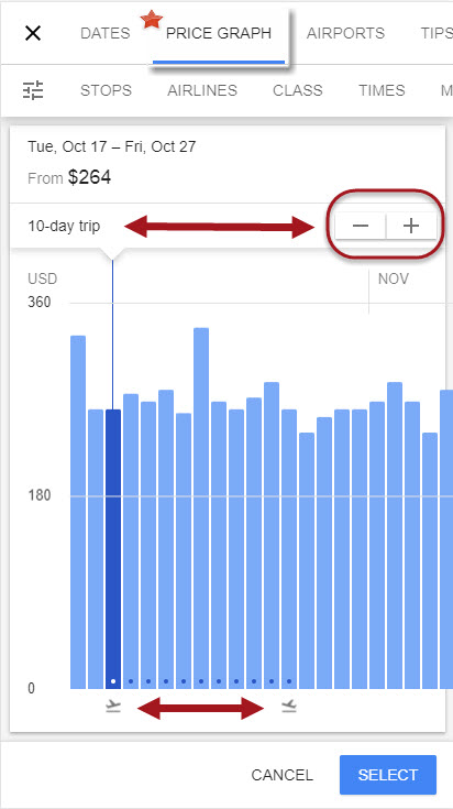 Google Flights Price Graph