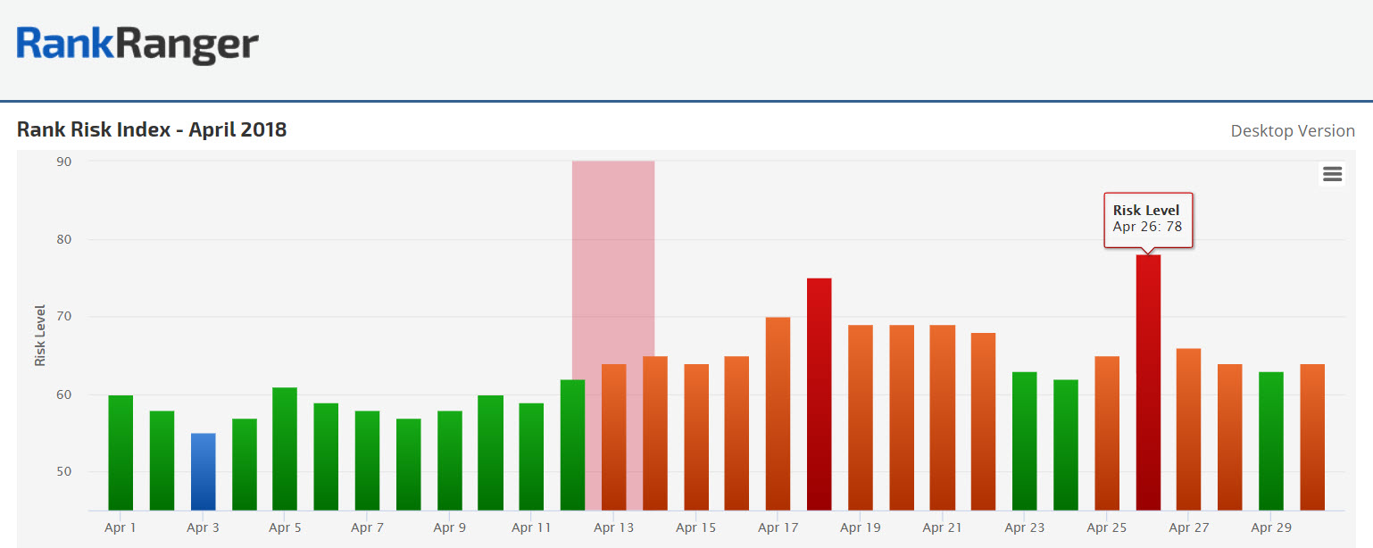 Rank Fluctuations April 2018 