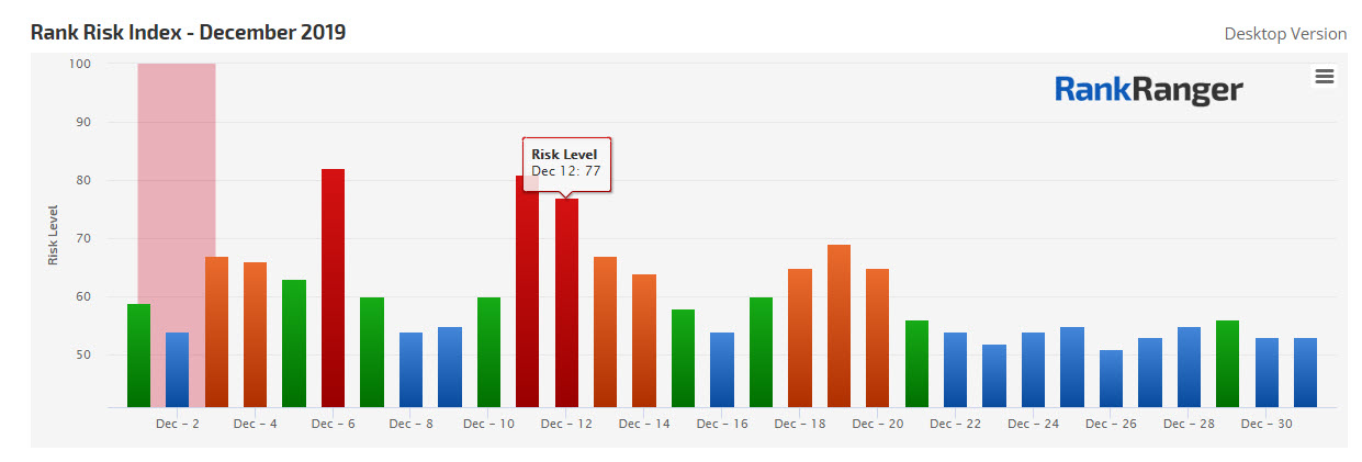 Dec. 2019 Rank Fluctuations