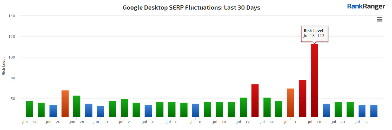 Rank Fluctuations July 2019 Update