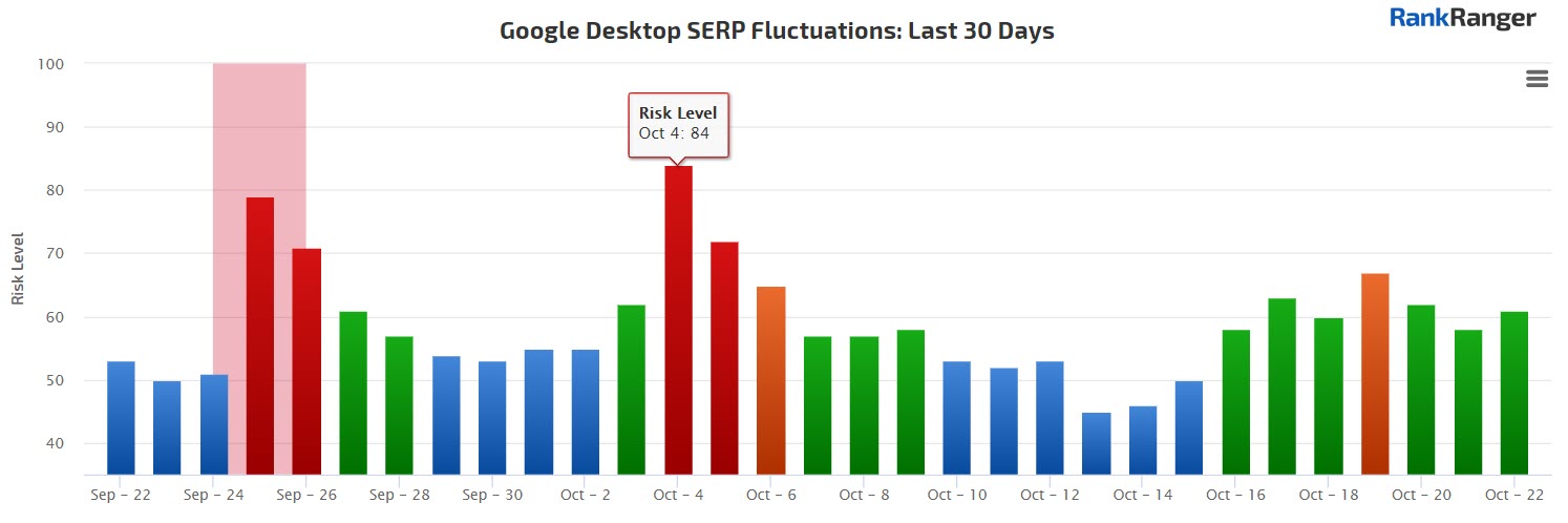 Desktop Rank Fluctuations