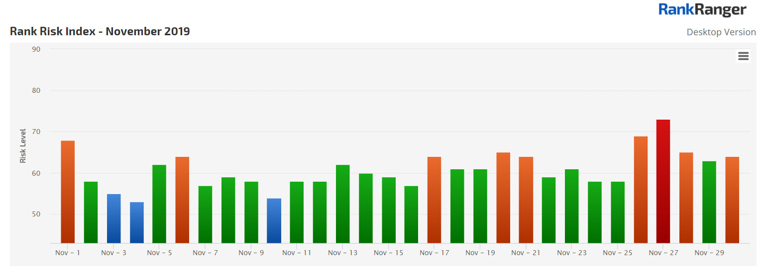 Nov. 2019 Rank Fluctuations 