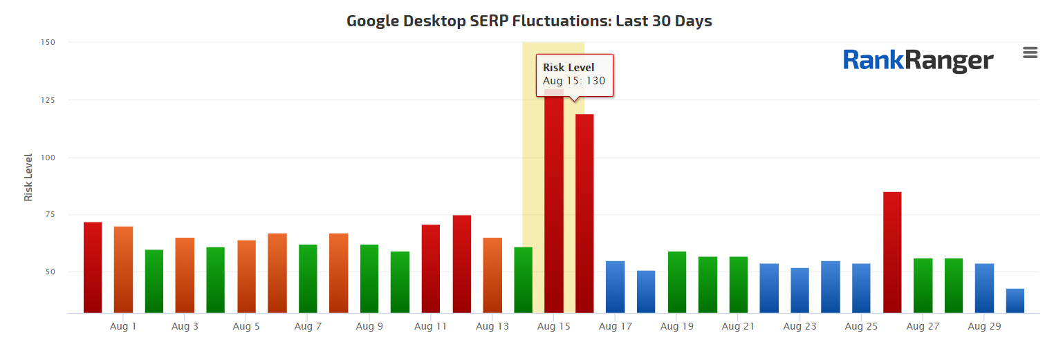 Rank Fluctuations August 2020