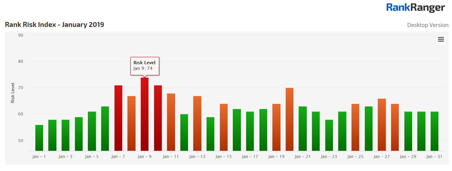 Rank Fluctuations January 2019 