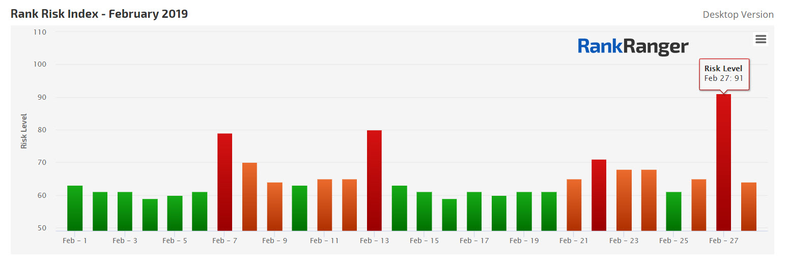 February 2019 Rank Fluctuations 