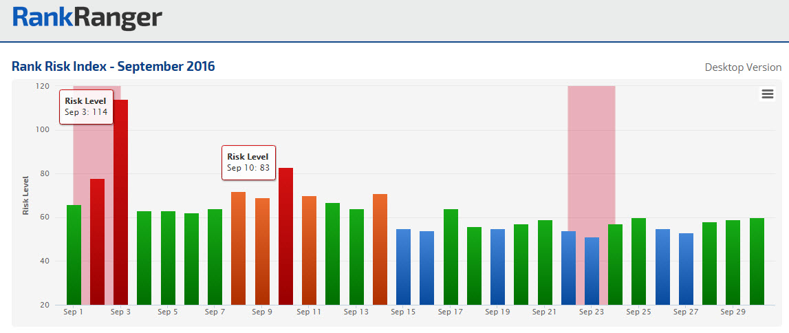 September SERP Fluctuations