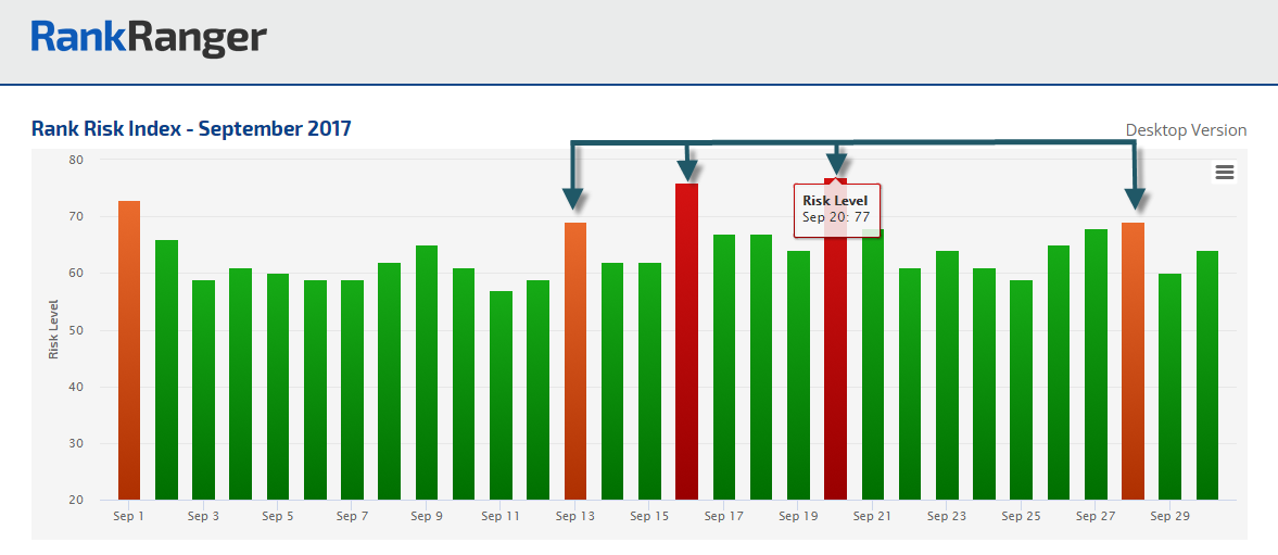 September 2017 Rank Fluctuations 