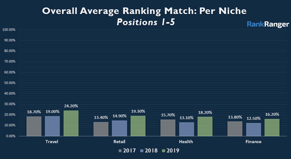 Rank Volatility by Niche 