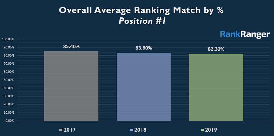 Rank Volatility Position 1