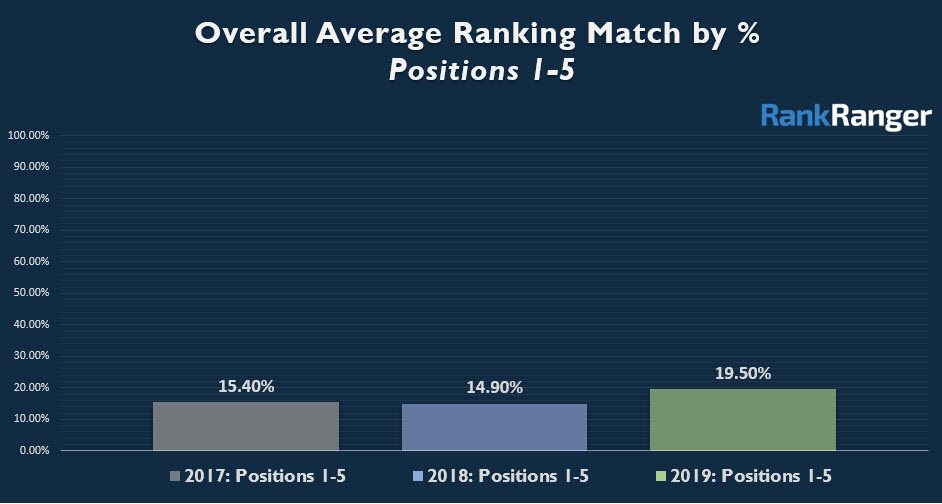 Rank Volatility Position 1-5