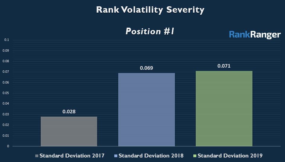 Rank Volatility Severity Position 1