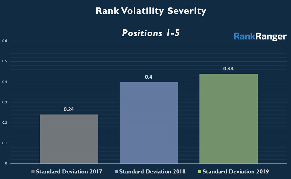 Rank Volatility Severity Position 1-5