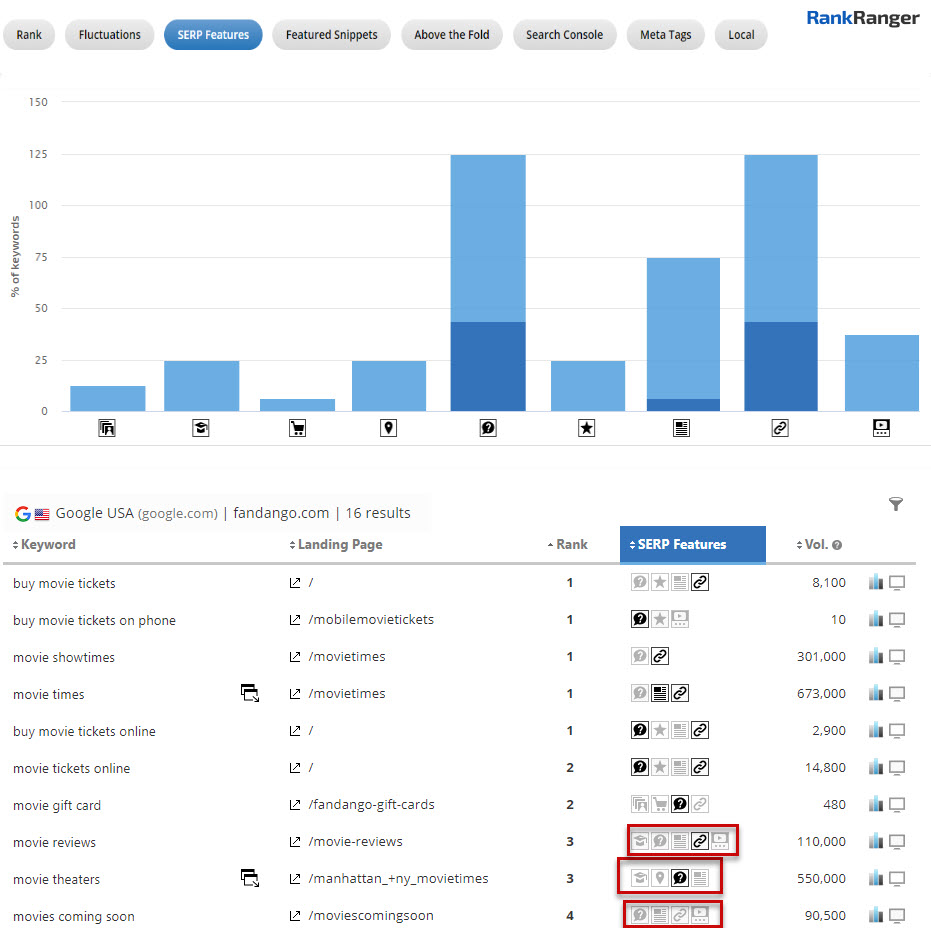 SERP Feature Ranking Competition 