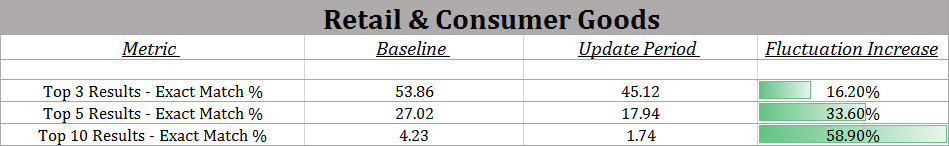 Rank Fluctuation Changes - Retail Niche June 2017 