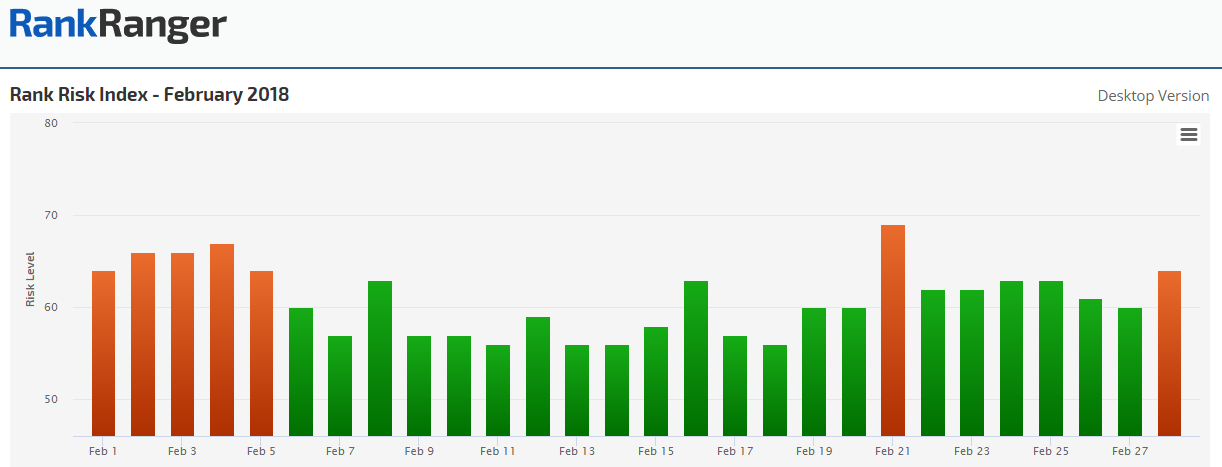 Rank Risk Index - Desktop