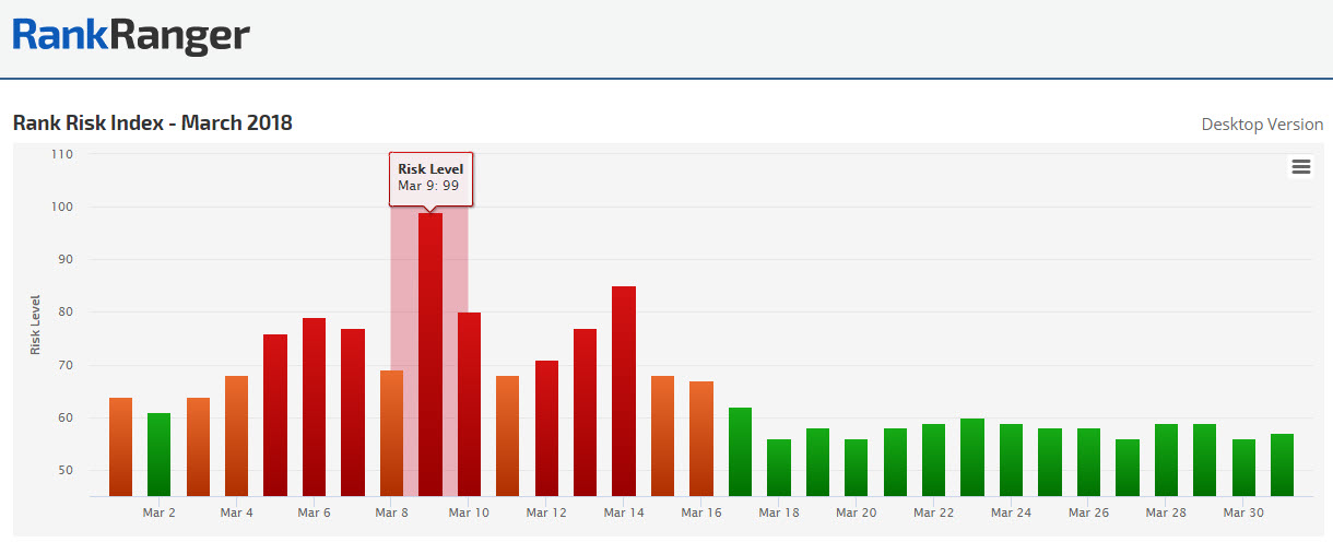 Rank Fluctuations