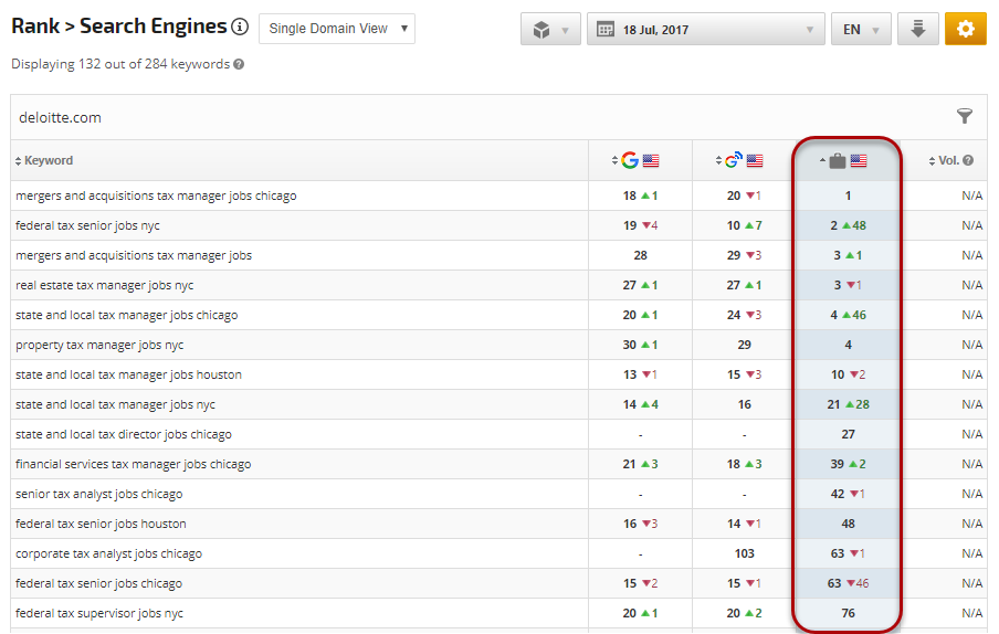 Search Engine Rank Comparison - Google Jobs 