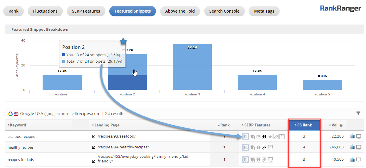 Featured Snippet Rank Insights