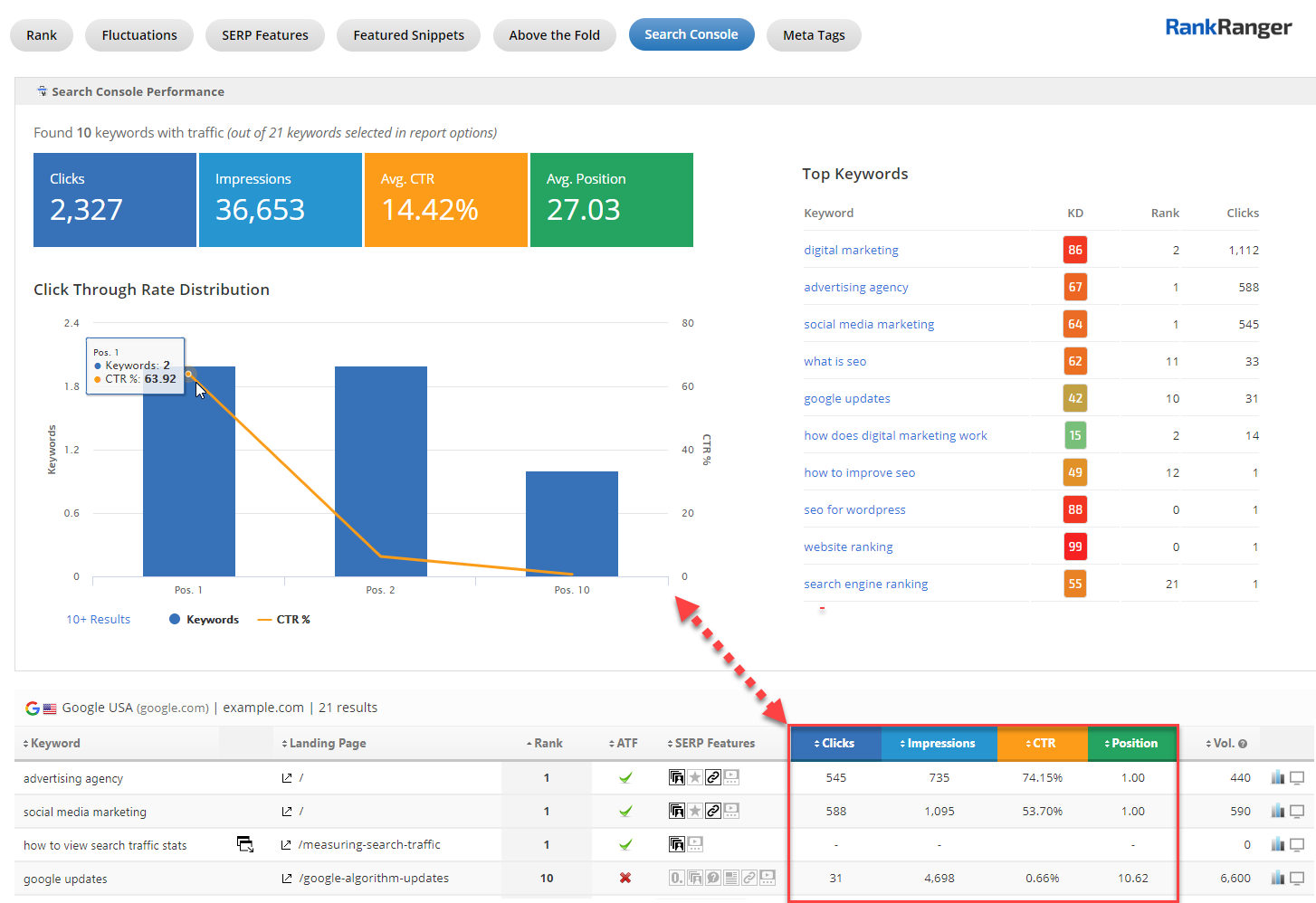 Search Console Rank Insights Report