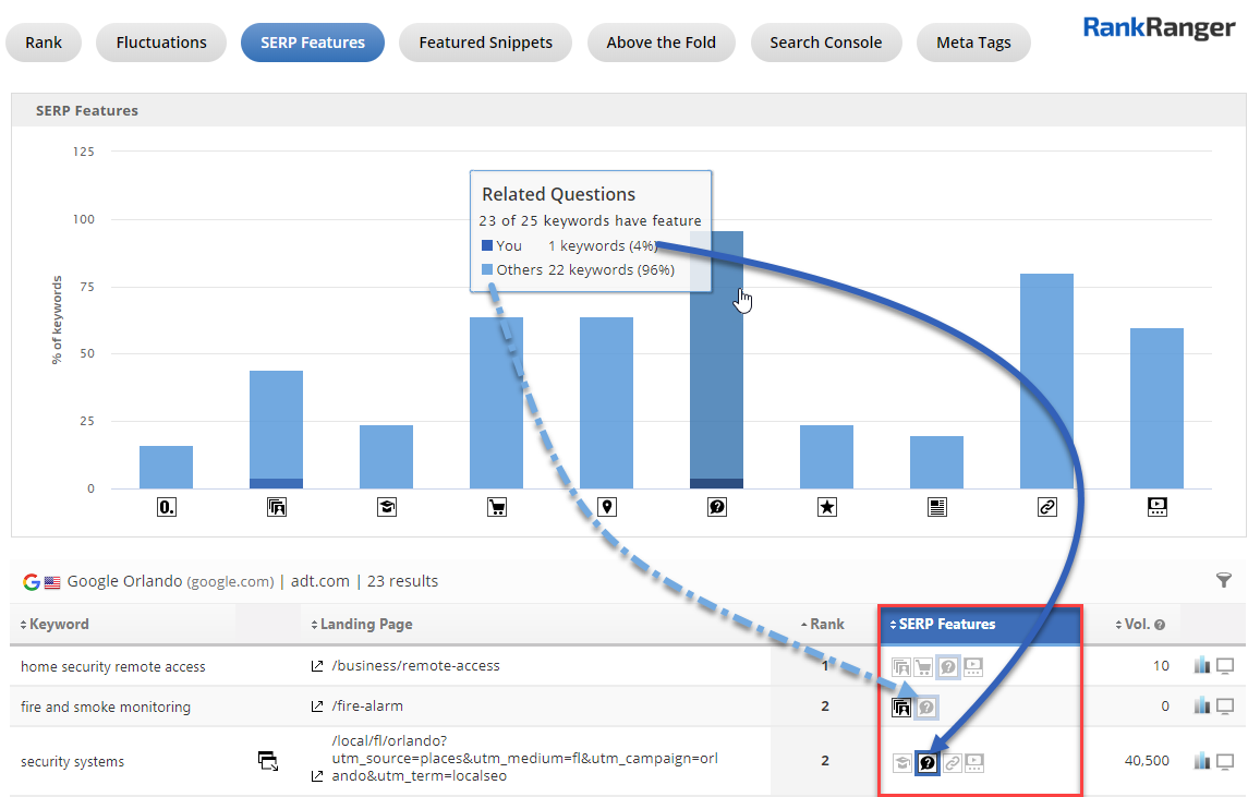 SERP Features Insight Report