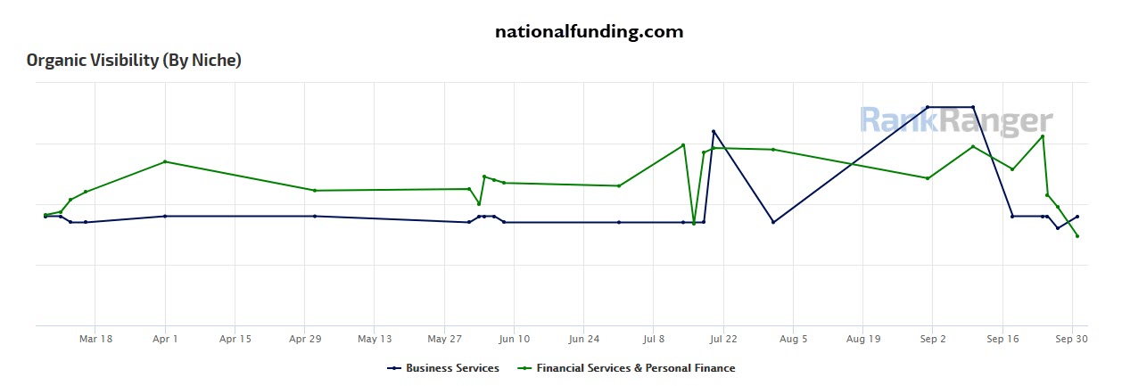 National Funding Site Visibility 